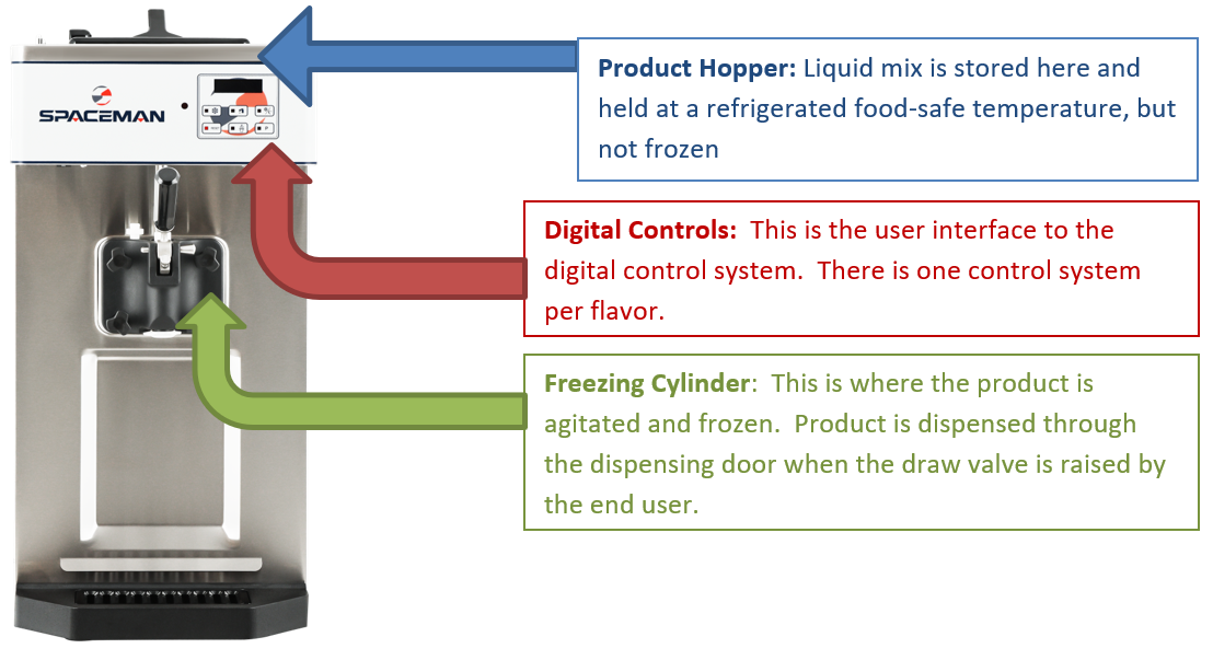 Introduction to Commercial Milkshake Machines