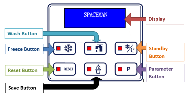 https://smservice.spacemanusa.com/DocsDisplay?zgId=693515585&mode=inline&blockId=m7155f27f67966a0f4e44b3d8a44604f84b18